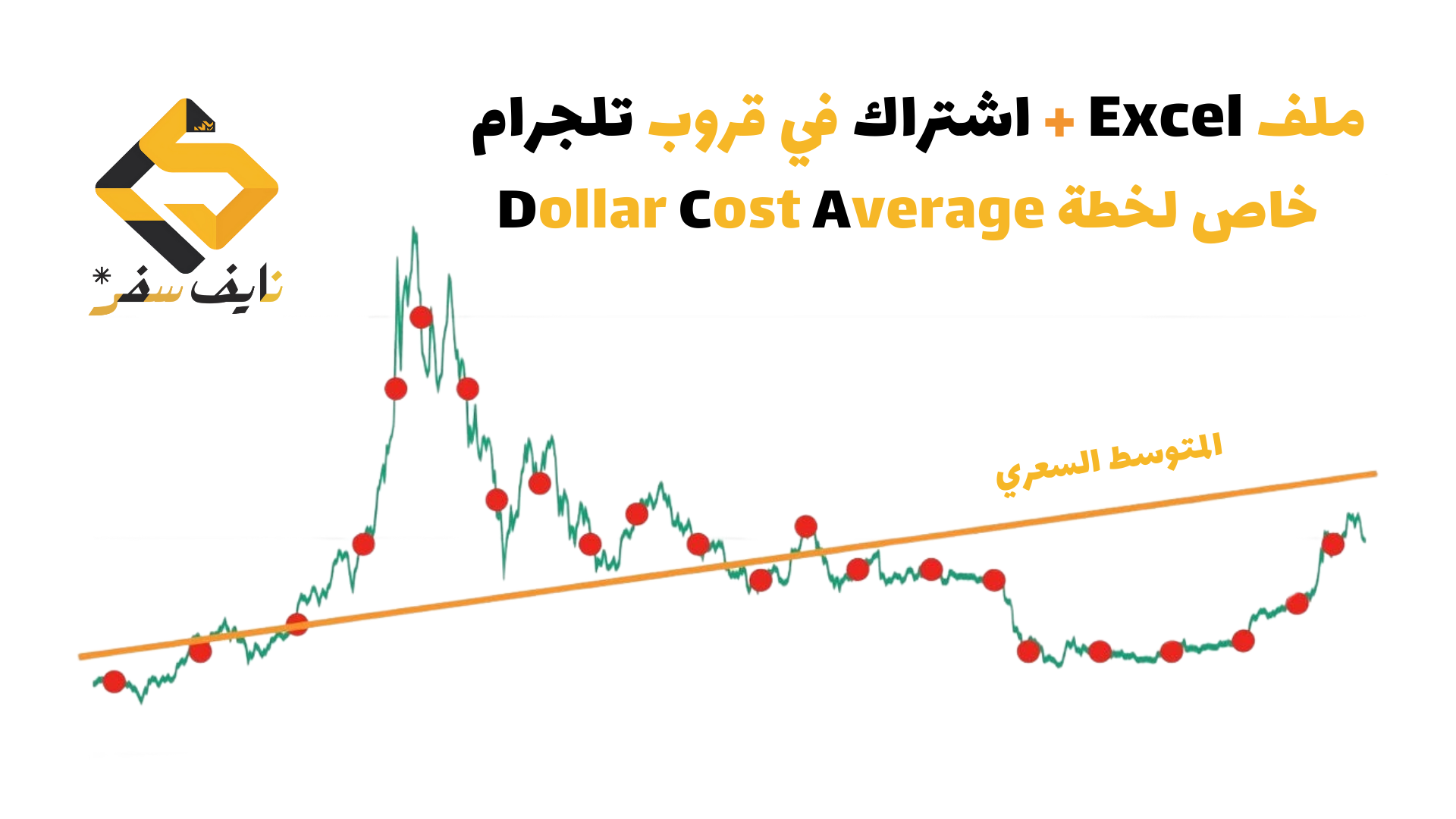 ملف خطة الإستثمار في العملات الرقمية DCA منخفضة المخاطر + إشتراك في قروب تلجرام للتوصيات لخطة DCA لمدة 3 أشهر